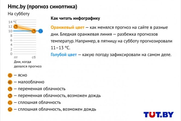 Как вернуть деньги с кракена