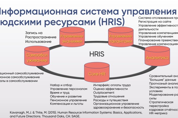 Кракен перестал работать