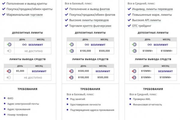 Ссылка на кракен в тор браузере